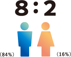 男女比