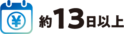 平均有休取得日数