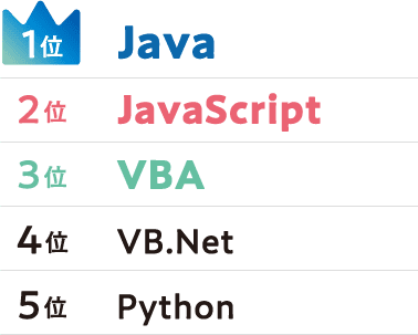主に使用するプログラミング言語