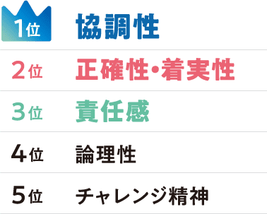OTSSで身についたビジネス能力
