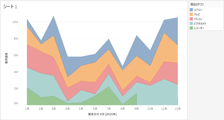 �T���v��3