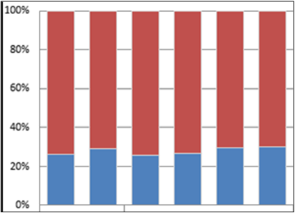 100%�ςݏグ�_�O���t