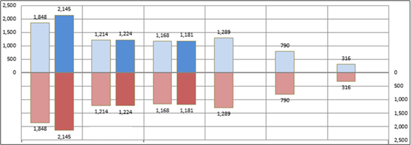 �㉺�Ώ̃O���t