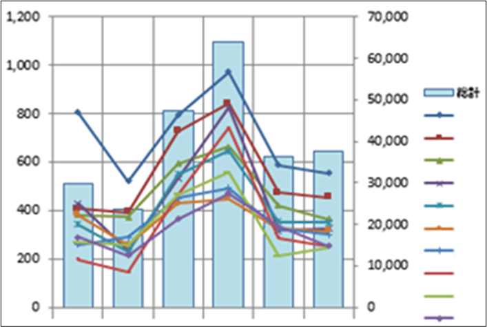 �����O���t