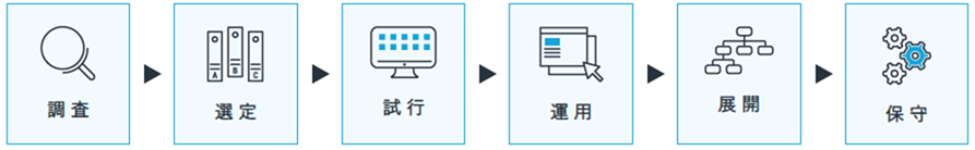 ＲＰＡ導入支援サービス