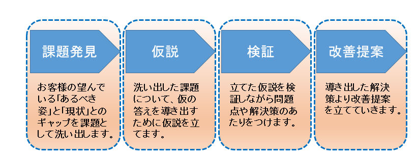 改善提案流れ図